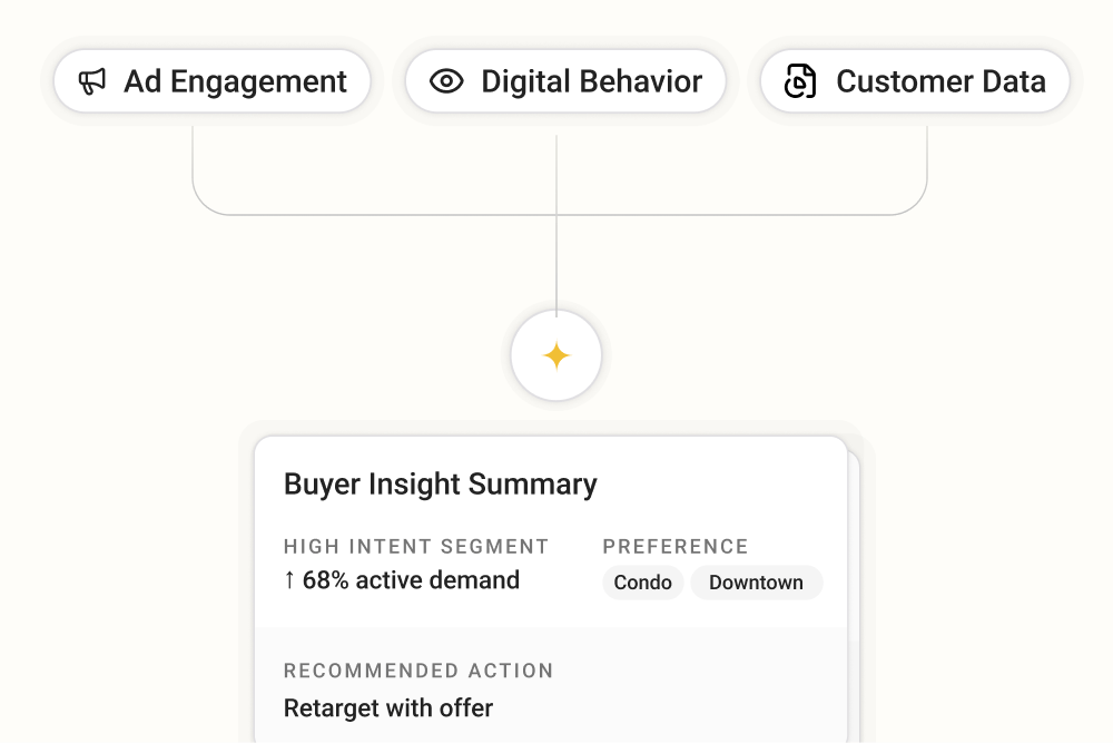 AI Customer Intelligence workflow illustration